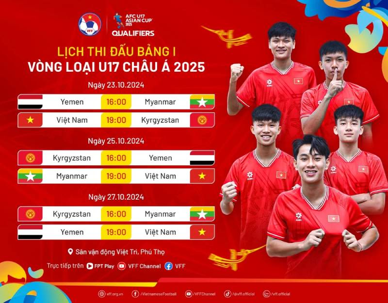 U17 World Cup 2025: Cơ hội lịch sử cho bóng đá trẻ Việt Nam